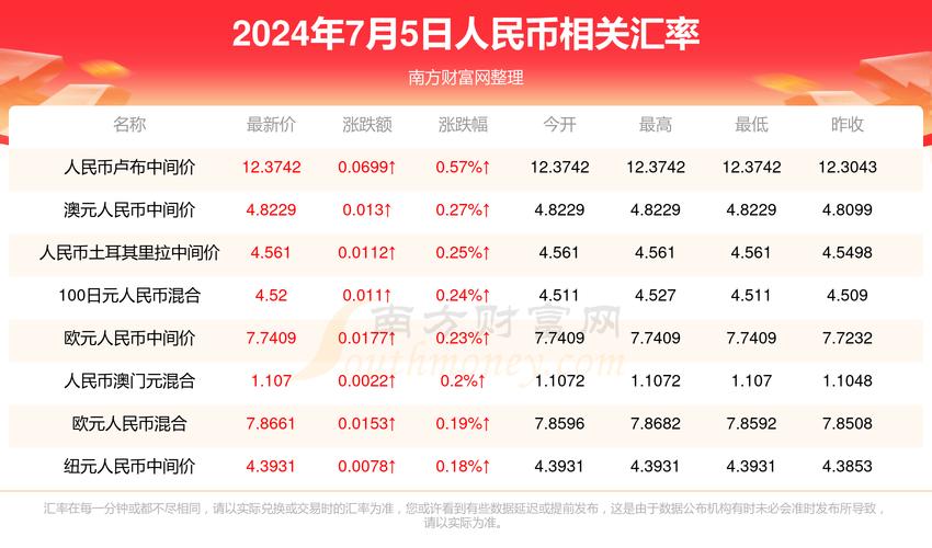 2025年5月27日 第63页