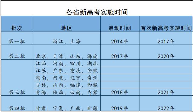 新澳门开奖结果记录历史和高考人数8年来首降与高考人数逐年下降