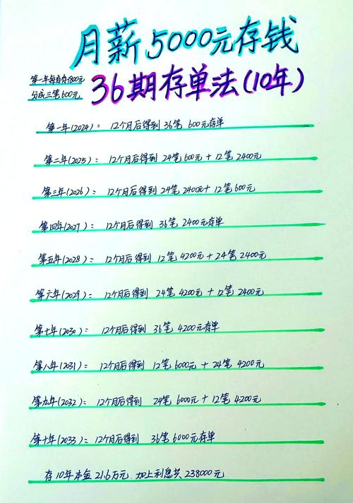 新门内部资料免费提供和工资5000三年存12万与月薪5000三年能存多少钱
