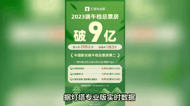 新澳2025今晚特马开奖号码和端午档票房破5000万与端午档总票房破亿