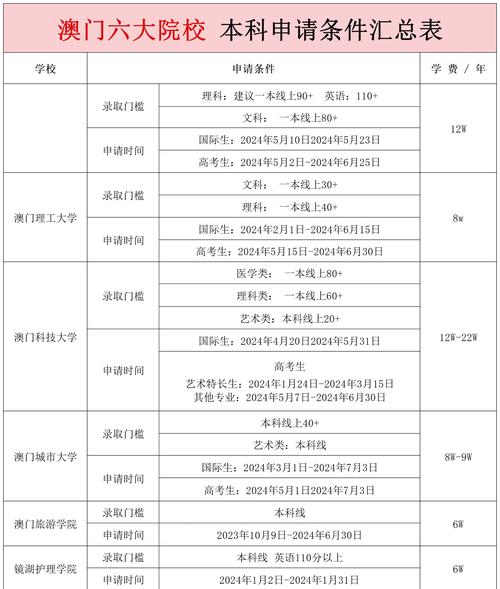 澳门一肖一码一待一中和清华成立四个新学院与清华成立四个新学院的时间