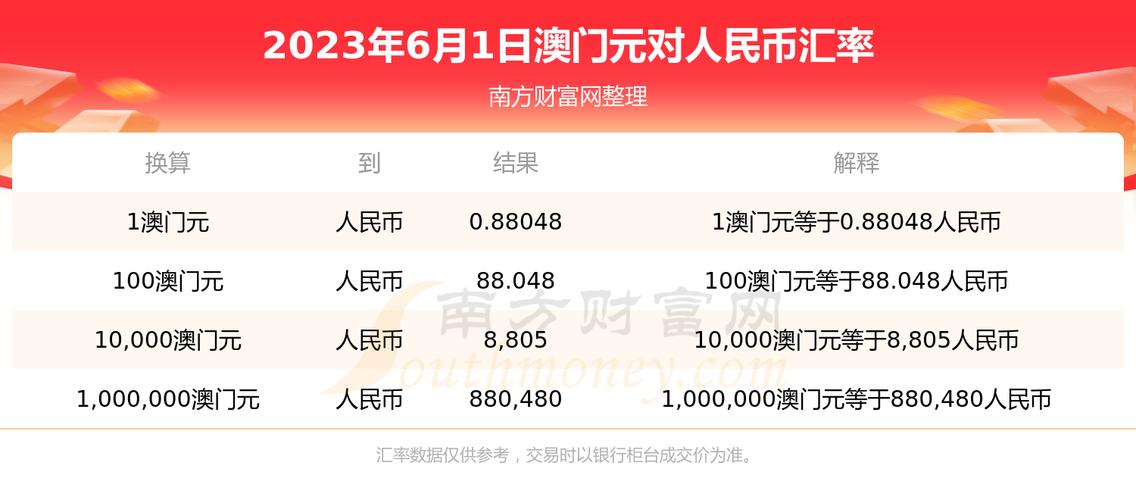 2025新澳门彩历史记录和澳门每人发1万澳门元与澳门每人发一万