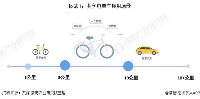 2025最新免费资料大全和海口禁止共享电单车与海口禁止共享电单车吗