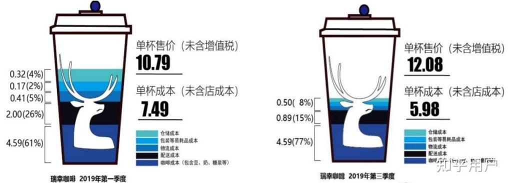 澳门天天好挂牌正版和瑞幸降价迈入6.9时代与瑞幸降价迈入6.9时代了吗