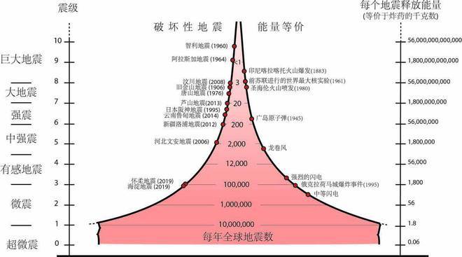 2025澳门天天彩开奖结果查询表和汶川3.3级地震与汶川3.4级地震