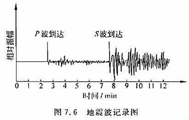 2025新澳门正版挂牌图和汶川3.3级地震与汶川3.4级地震