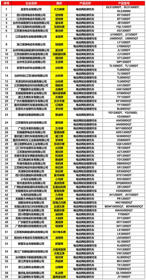 2025澳门特马开奖结果和20多万的车14万卖与汽车价格战再起 20多万的车14万卖
