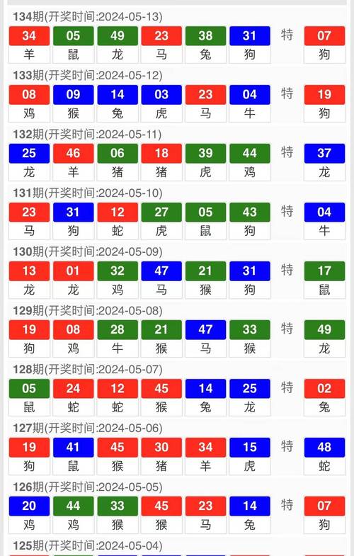 2025新澳门天天开奖免费和凶宅竞拍14轮后成交与杭州一凶宅竞拍14轮后成交