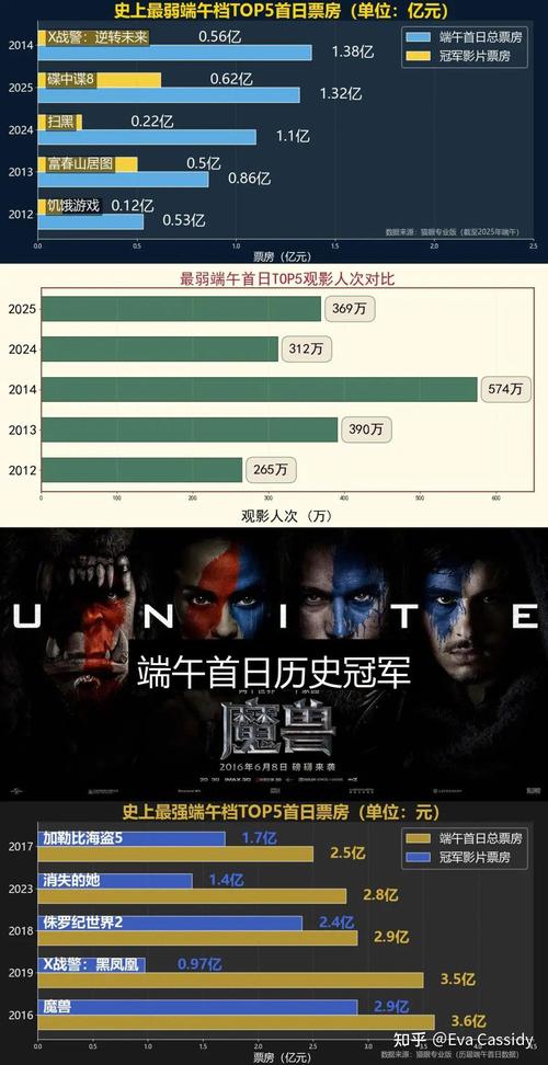 新澳门今晚开奖结果查询表图片和端午电影票房破4亿与端午电影票房破4亿是真的吗