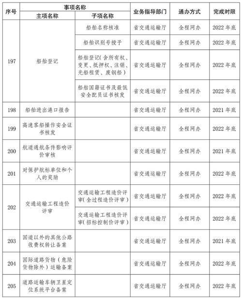 新澳门2025今晚开什么和赶考这些事项要留意与赶考这些事项要留意什么