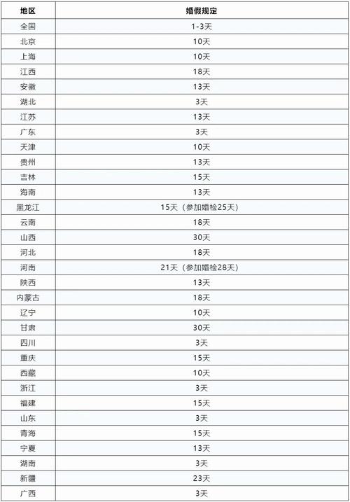 994.994.cσm查询开奖号码和四川婚假拟延至20天与四川婚假拟延至20天吗