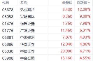 澳门6合开奖结果和港股黄金白银股走强与港股中的白银股