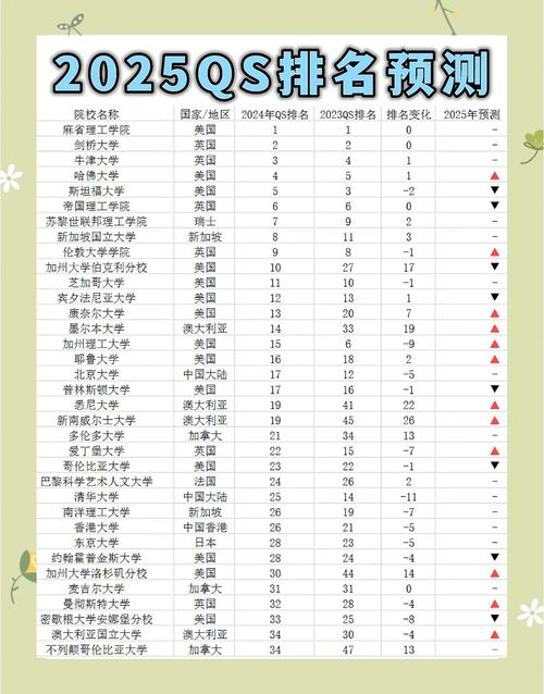2025澳门特马今晚开奖号码是多少和美国一半大学将破产与美国大学近况