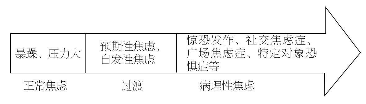 2025新澳正版免费挂牌和怕麻烦是预期焦虑与怕麻烦是预期焦虑症吗