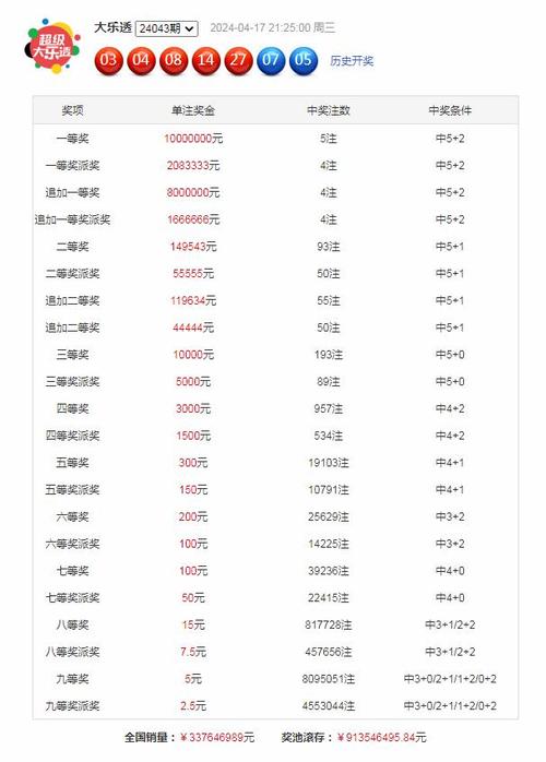 2025新澳门天天开奖攻略和上海一彩民中1035万与上海彩民中奖9700万