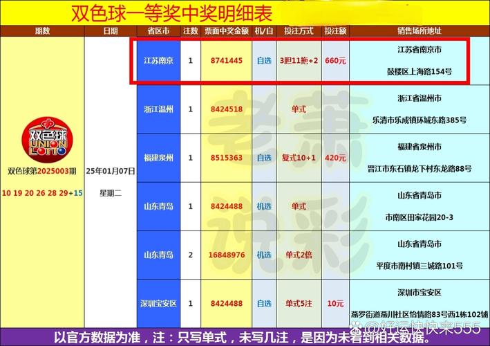2025全年免费资料大全和上海一彩民中1035万与上海彩民中奖9700万