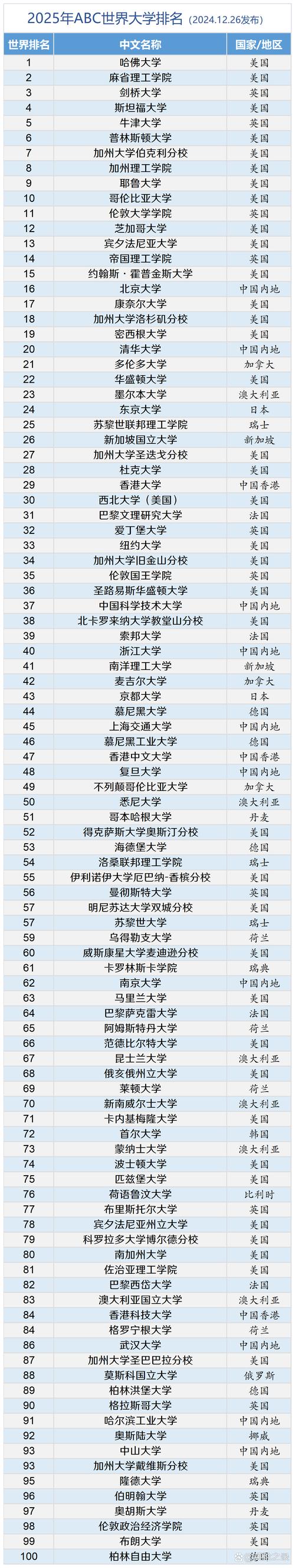 2025新澳门全年免费大全和中国全球好感度UP与中国全球好感度首次超过美国